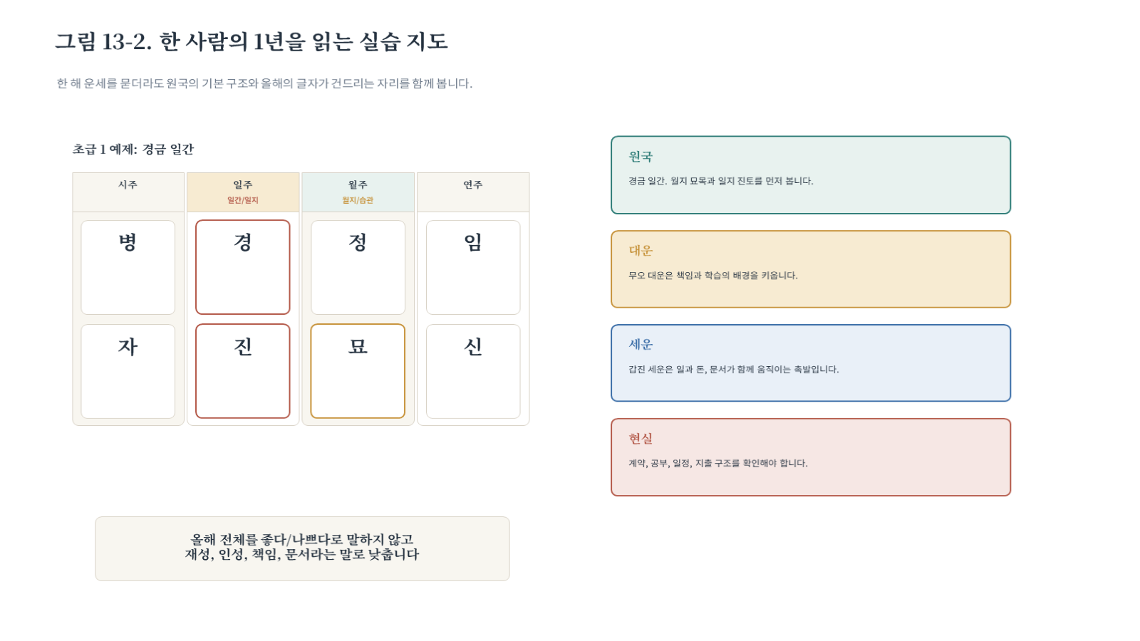 그림 자료: 챕터13 슬라이드 3