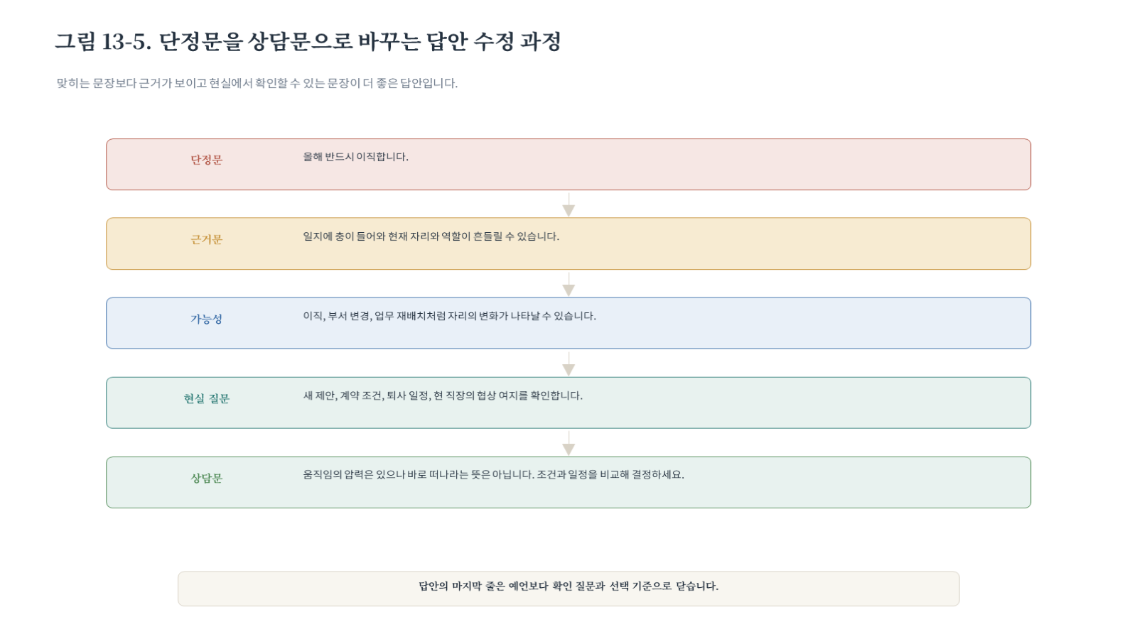 그림 자료: 챕터13 슬라이드 6