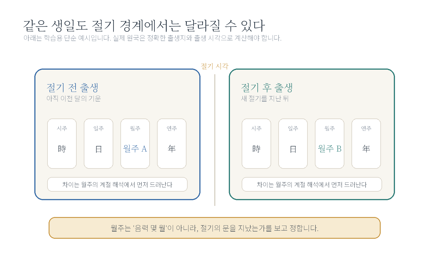 1-3. 명리학의 시간관 자료 이미지
