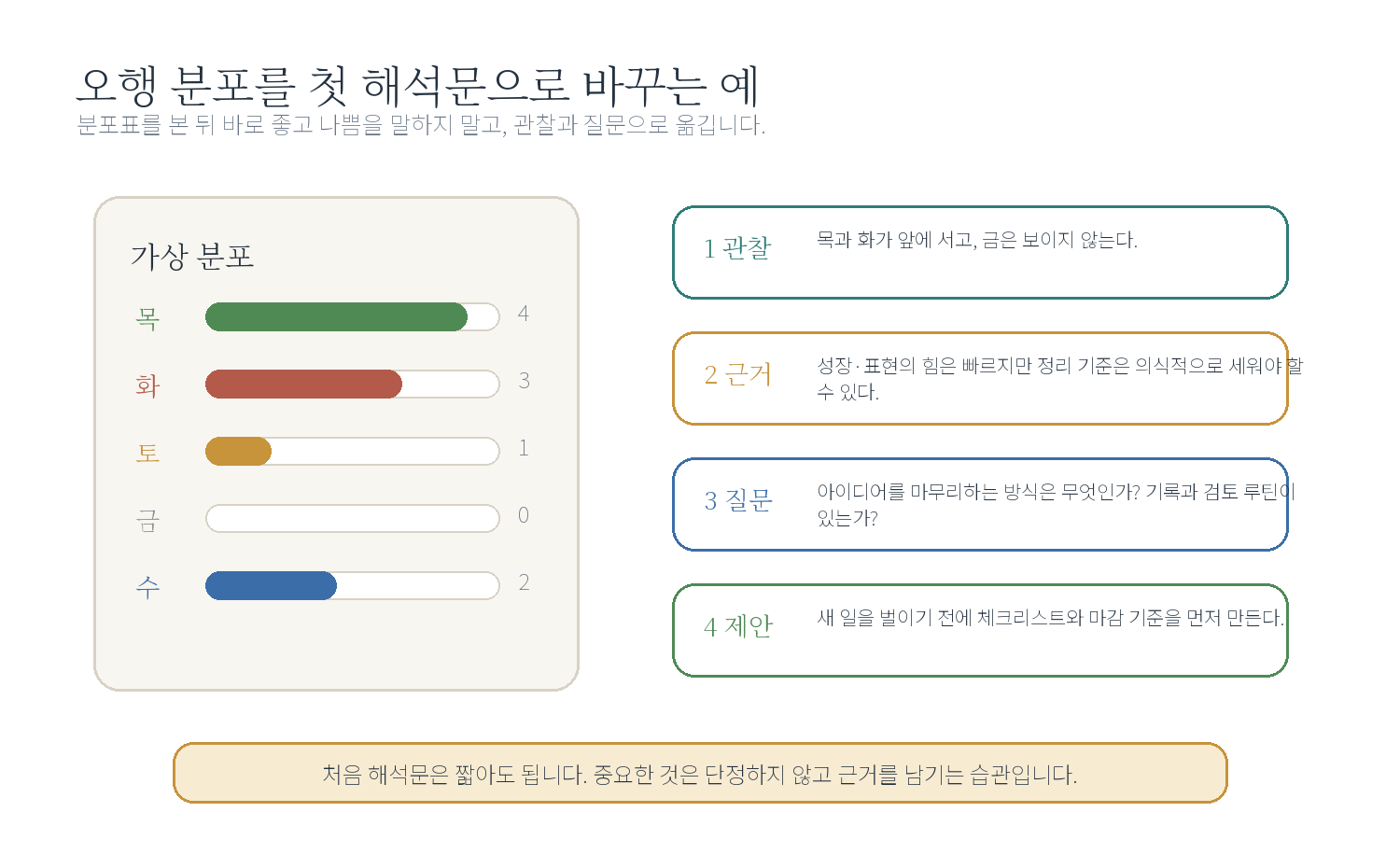 2-4. 오행의 과다와 부족 자료 이미지