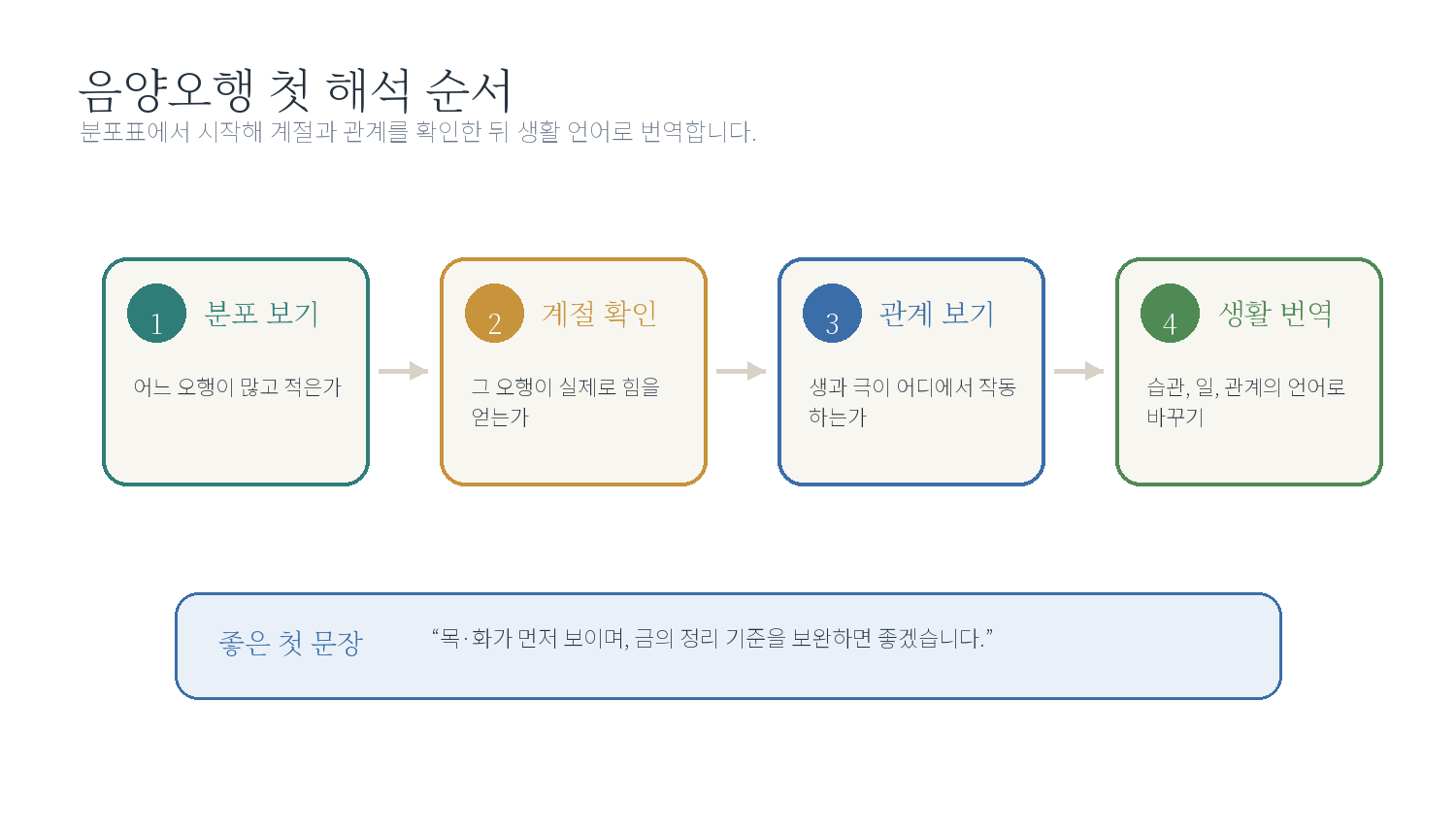 2-4. 오행의 과다와 부족 자료 이미지