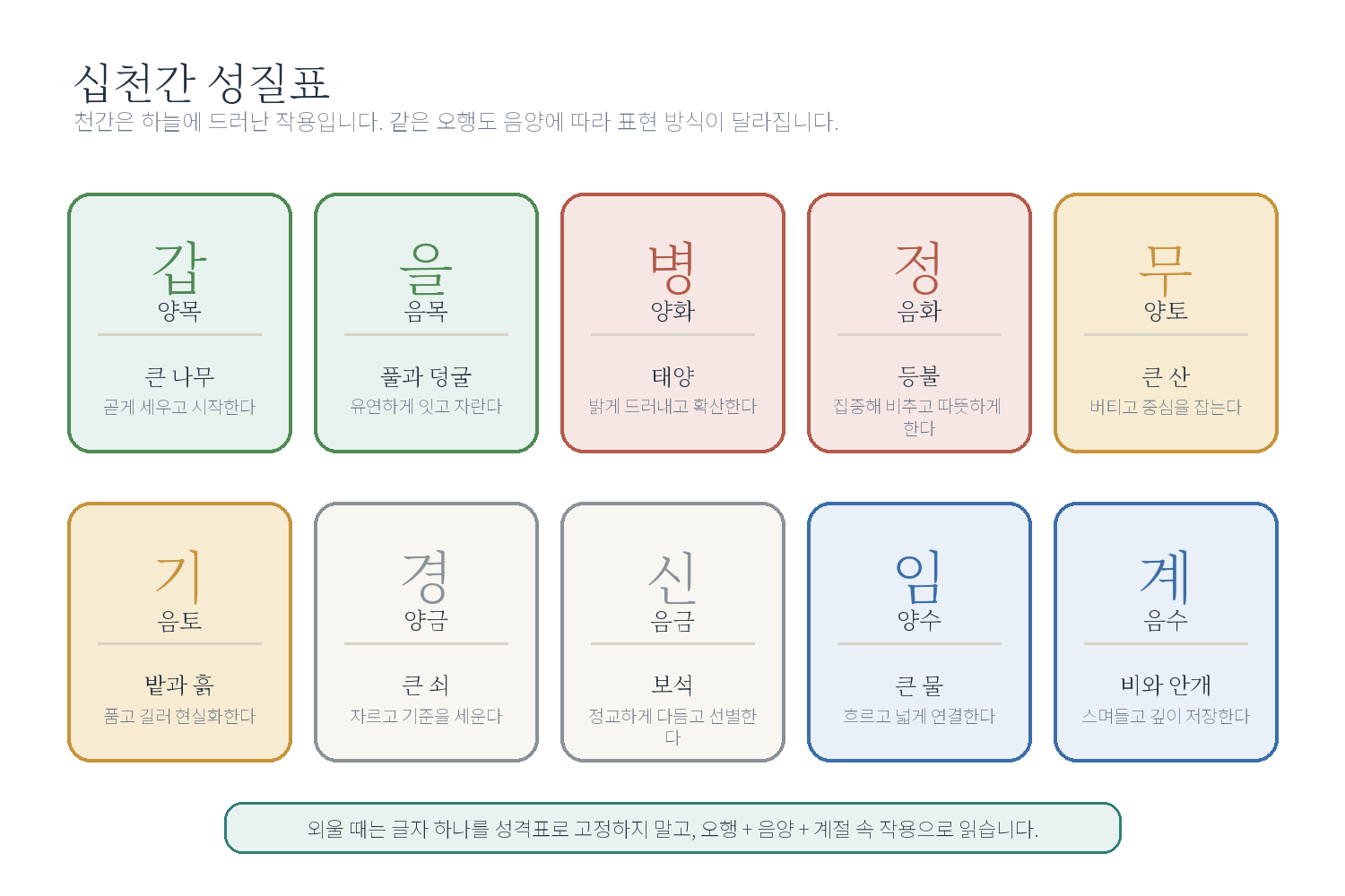 챕터 03. 천간과 지지 - 시작하기 자료 도표