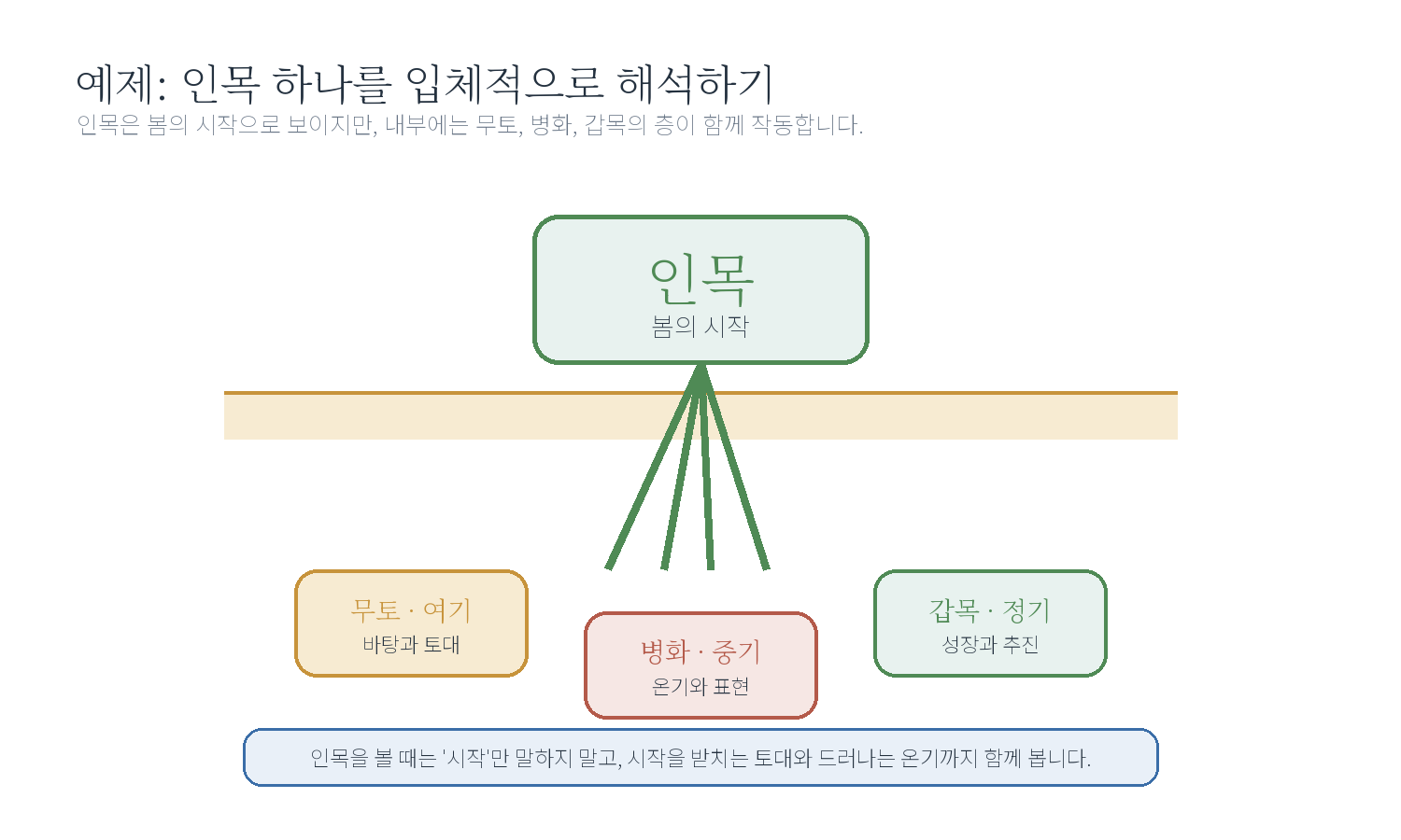 3-4. 지장간의 이해 자료 이미지