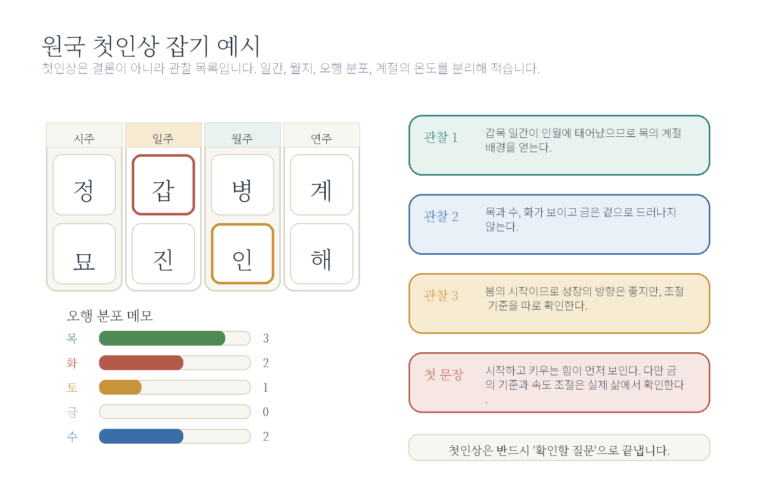 4-1. 원국이란 무엇인가 자료 도표