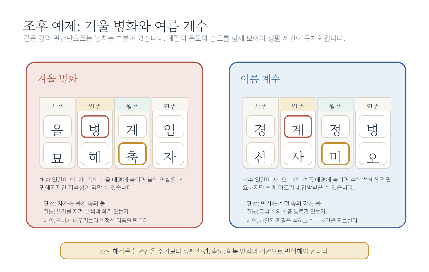 4-4. 조후와 균형 자료 이미지