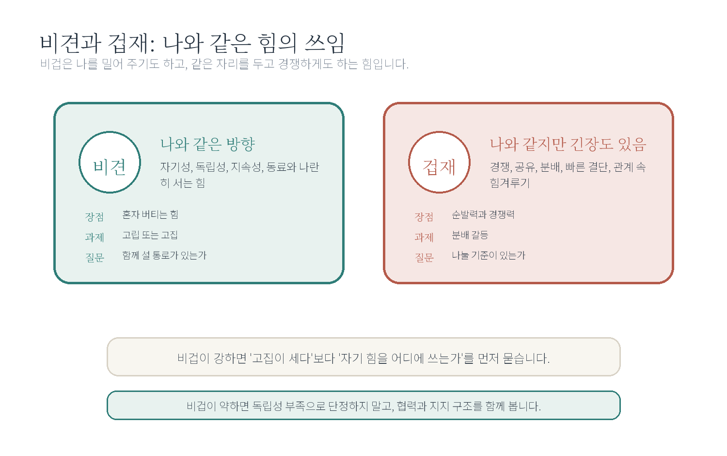 5-2. 비견과 겁재 자료 도표