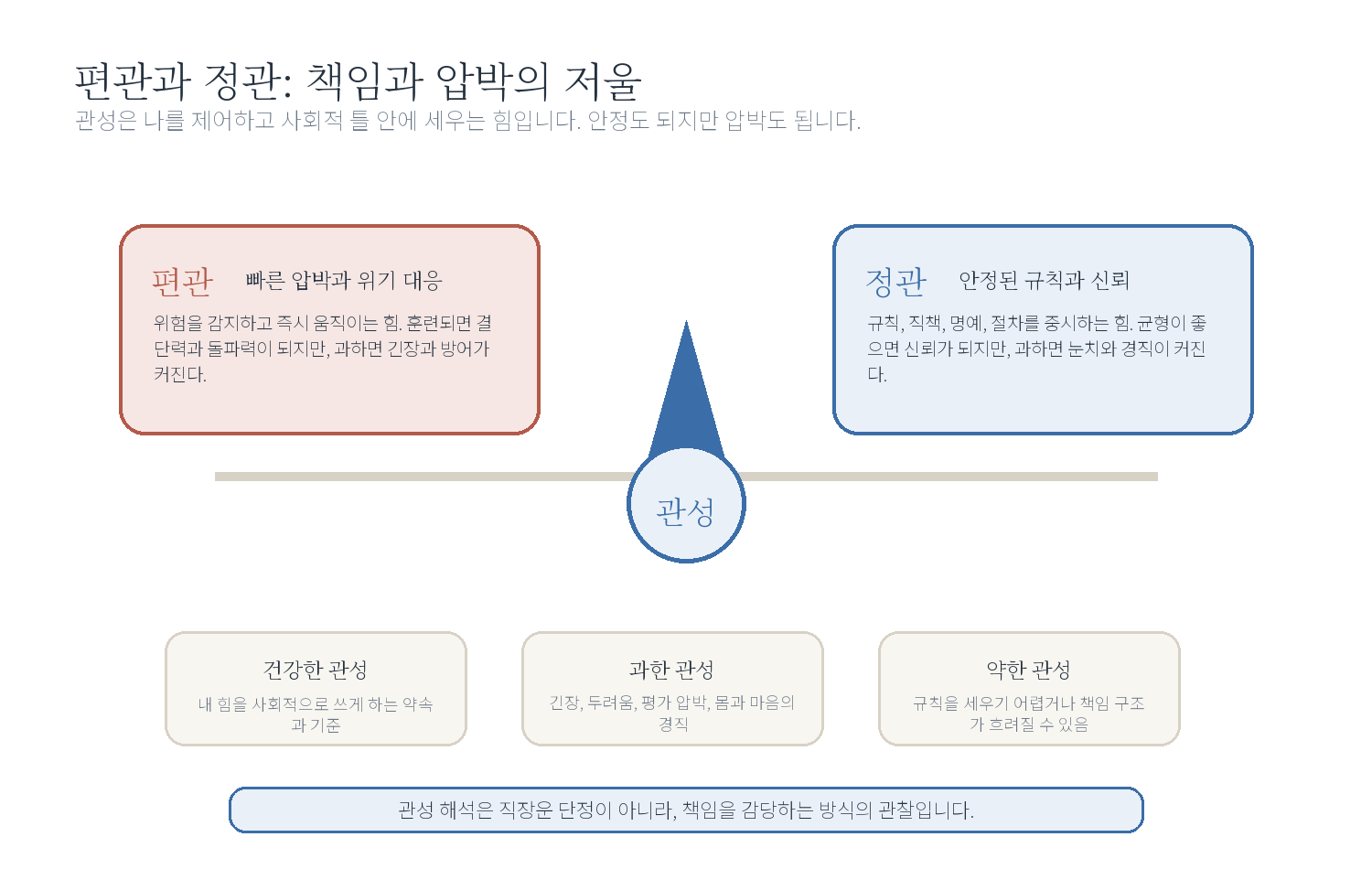 5-5. 편관과 정관 자료 도표