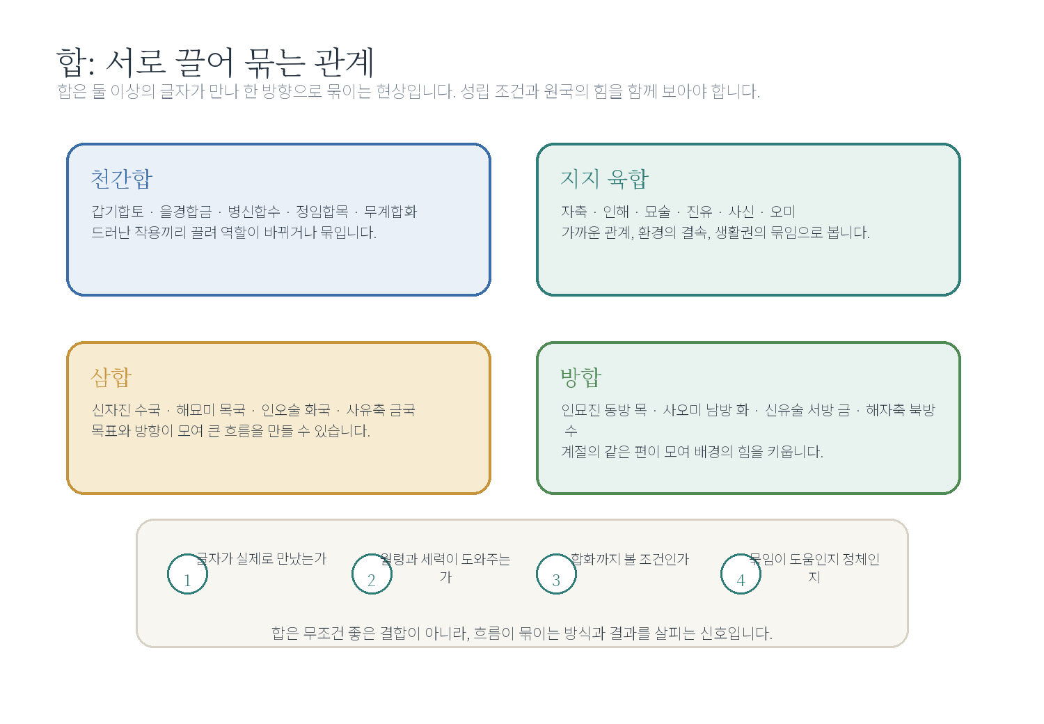 6-1. 합의 이해 자료 도표