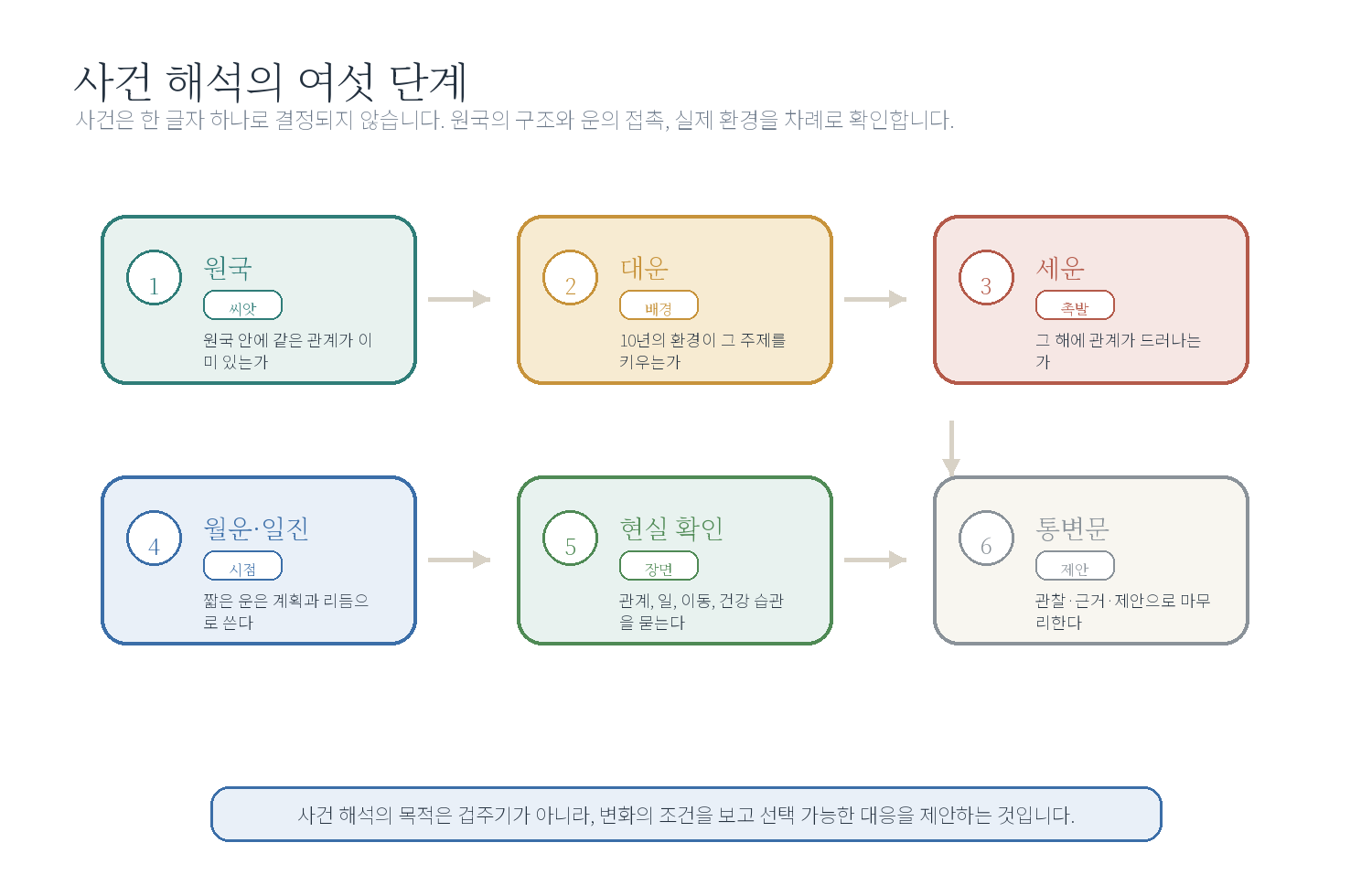 지지 관계 종합 워크북 자료 도표