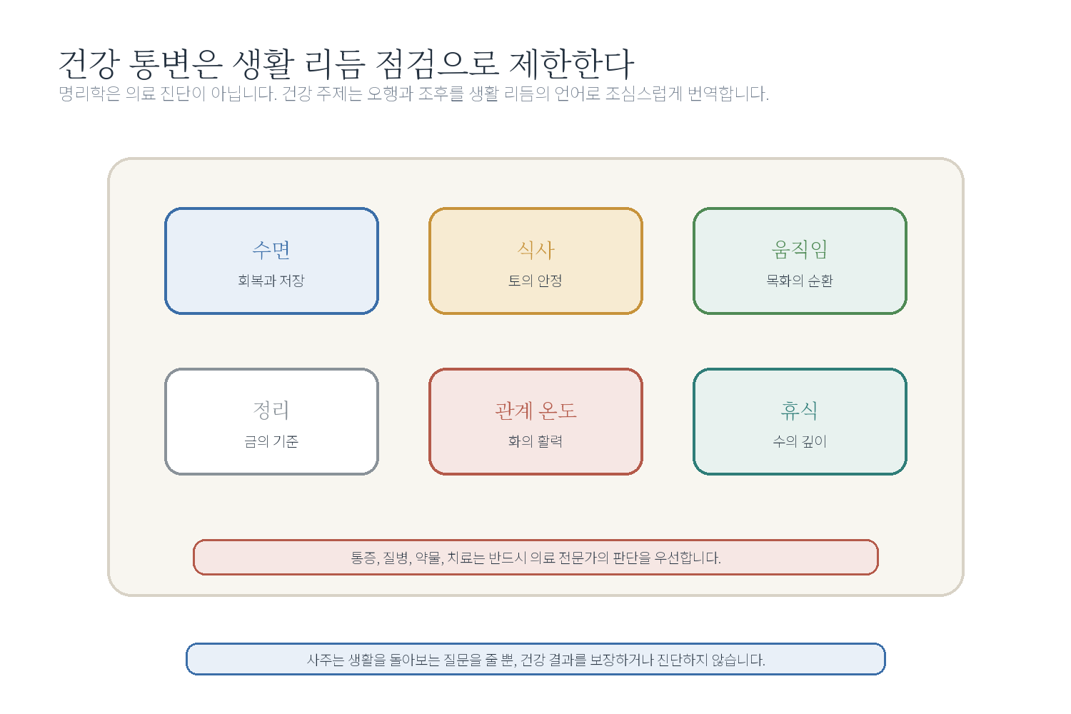 8-7. 건강과 생활 리듬 자료 도표