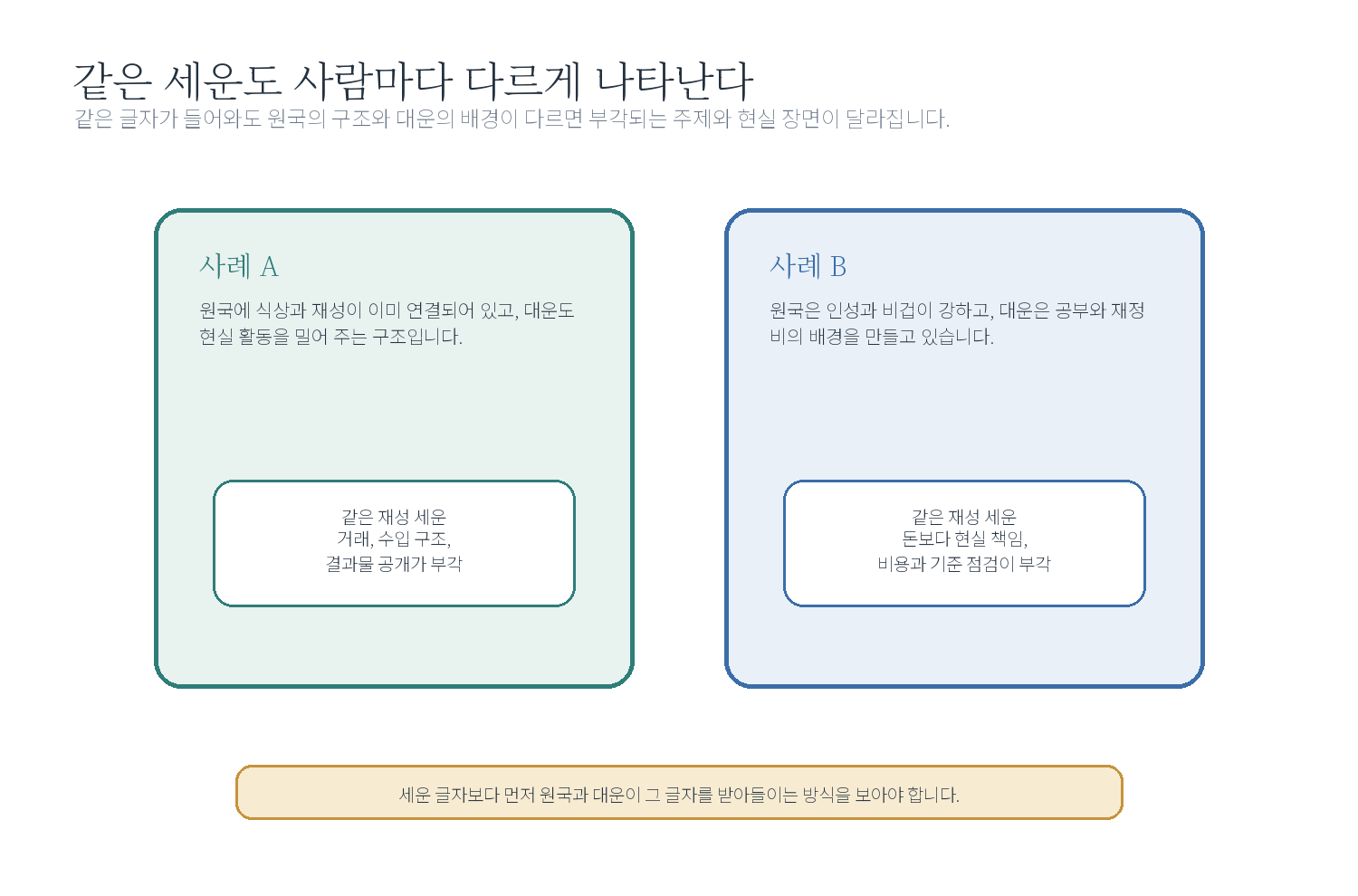 9-2. 세운의 이해 자료 이미지