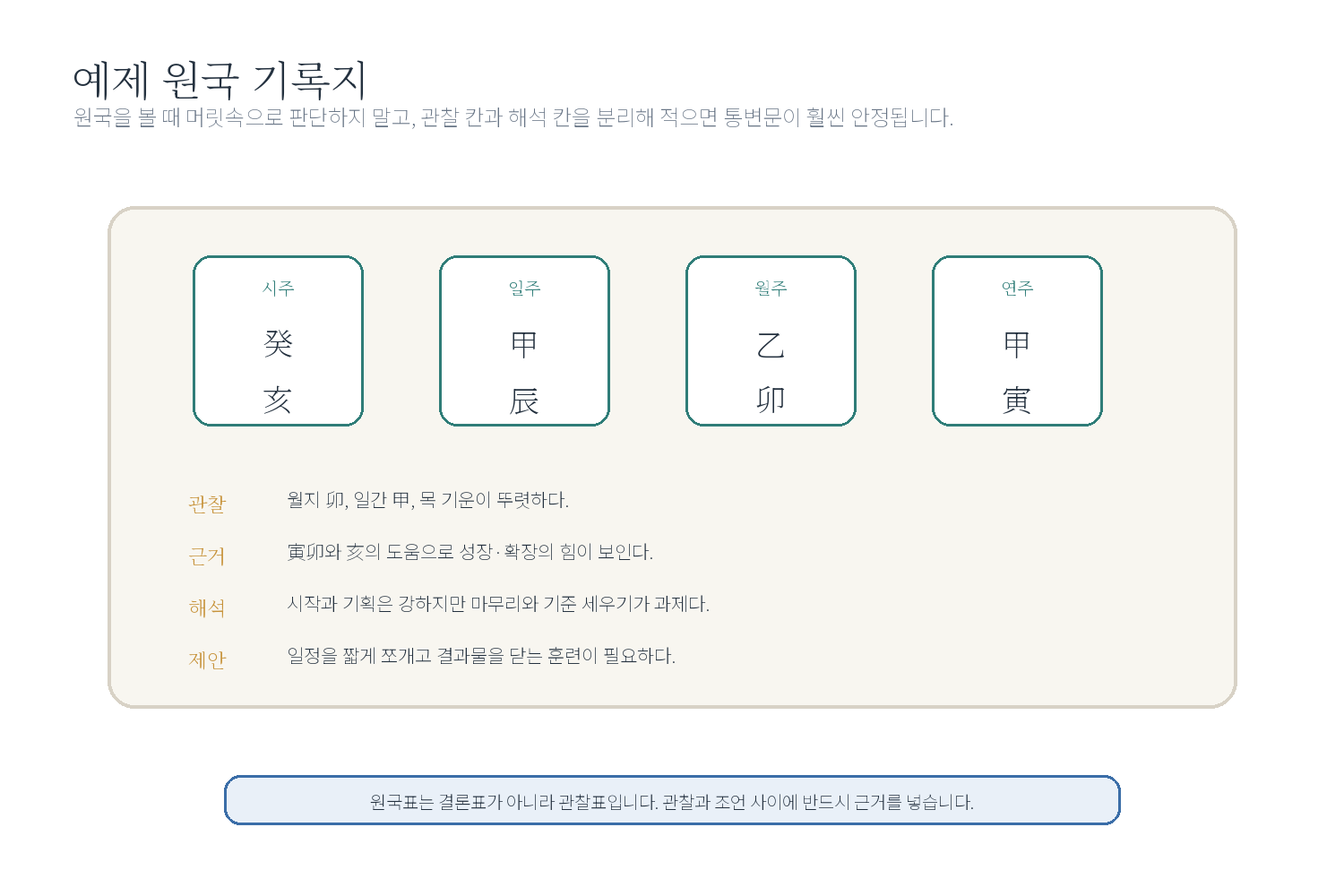 10-1. 초급 예제 묶음: 목·화·금·수 중심 사주 자료 이미지