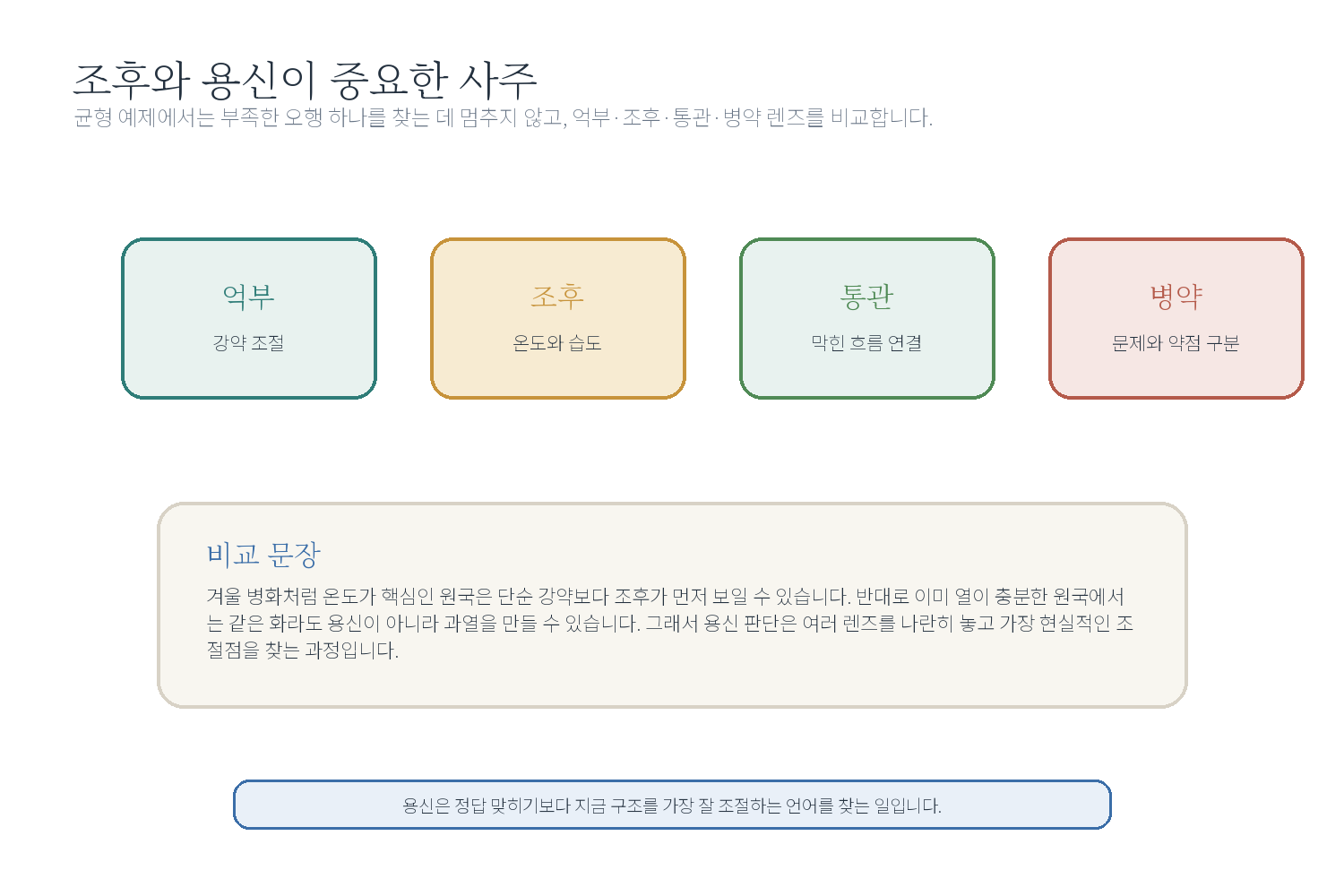 10-4. 균형 예제 묶음: 조후와 용신이 중요한 사주 자료 도표