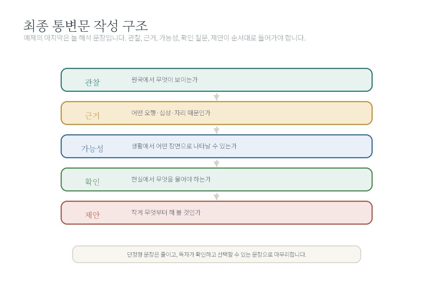 10-5. 종합 예제: 한 사람의 30년 흐름 읽기 자료 이미지