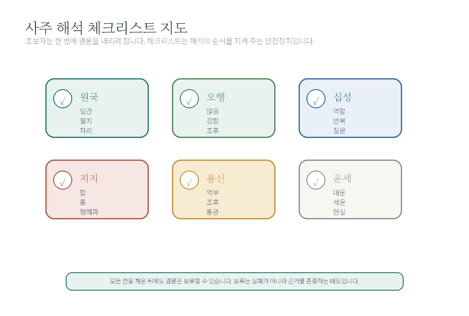 11-1. 사주 해석 체크리스트 자료 도표