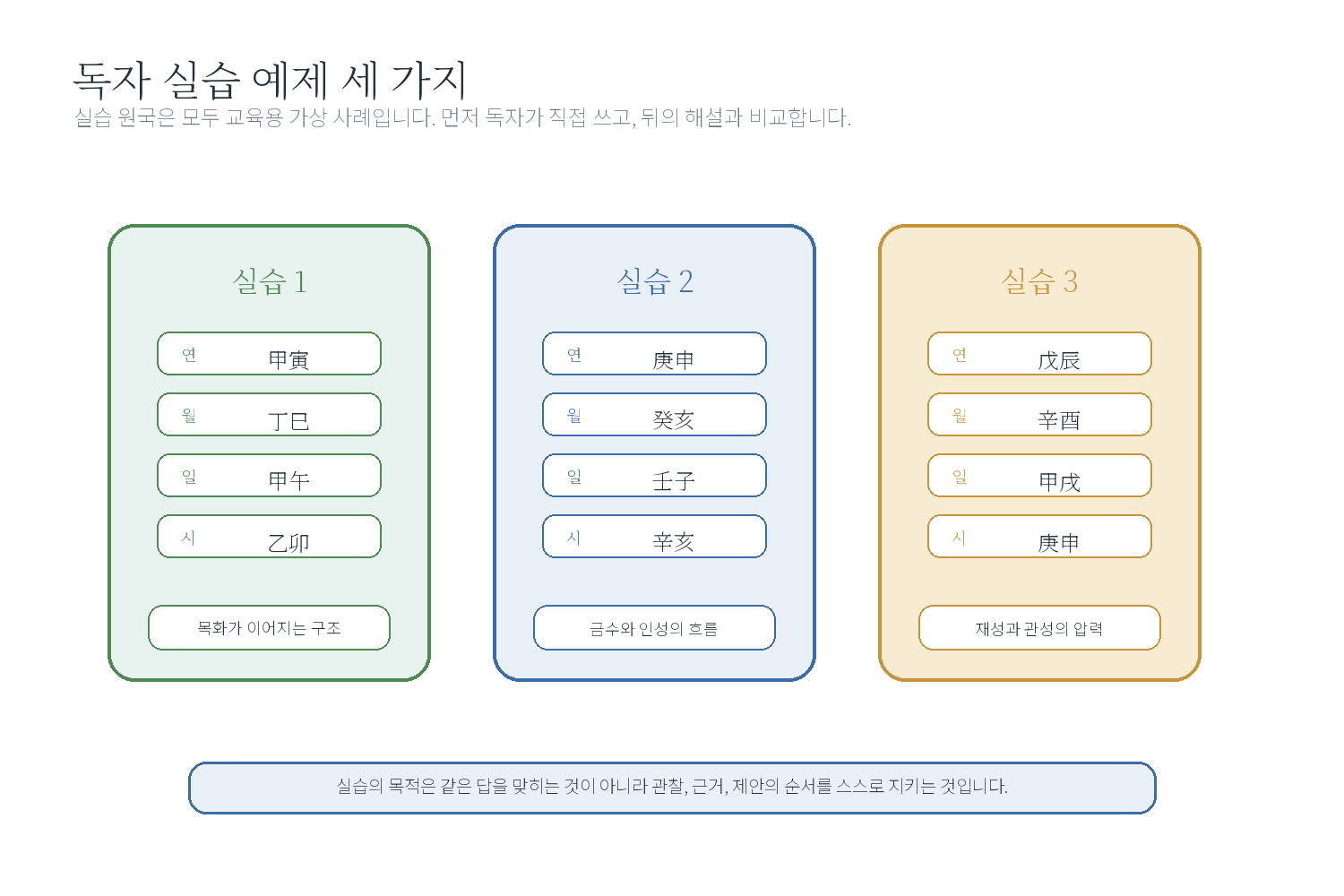 11-3. 독자 실습 예제 자료 도표