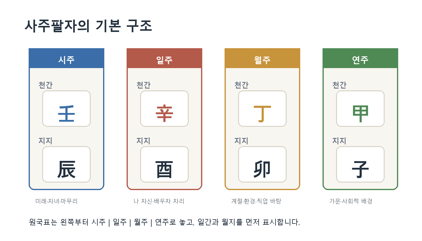 1. 명리란 무엇인가 자료 이미지