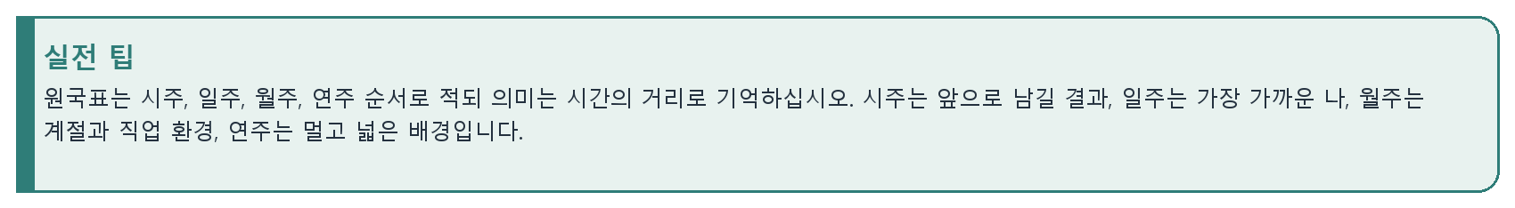 2. 사주팔자와 네 기둥 자료 이미지
