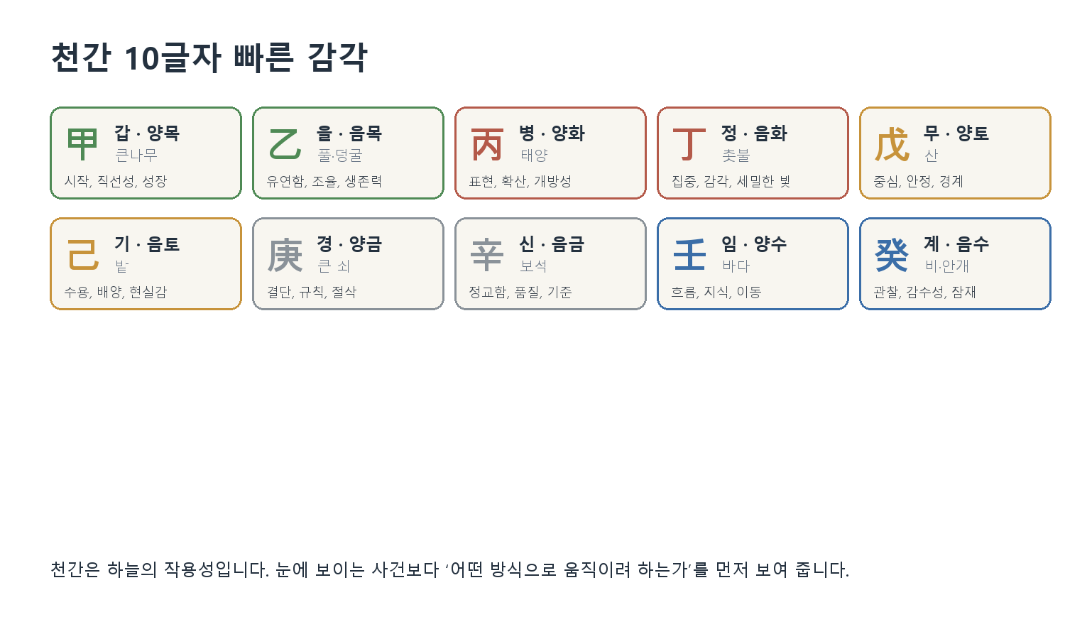 4. 천간과 지지 자료 도표
