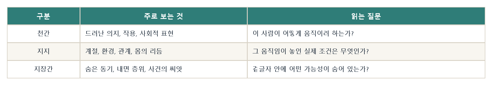 4. 천간과 지지 자료 이미지