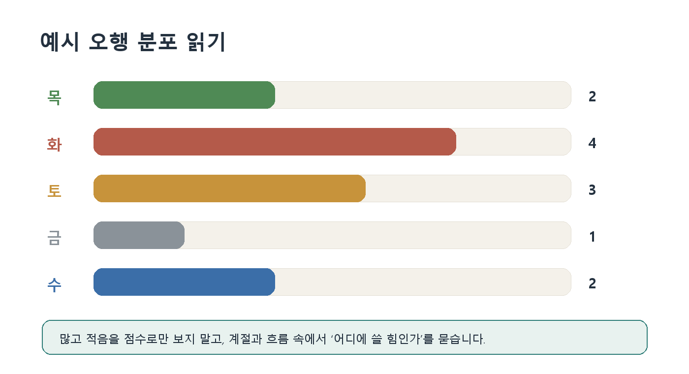6. 오행의 생극제화 자료 도표