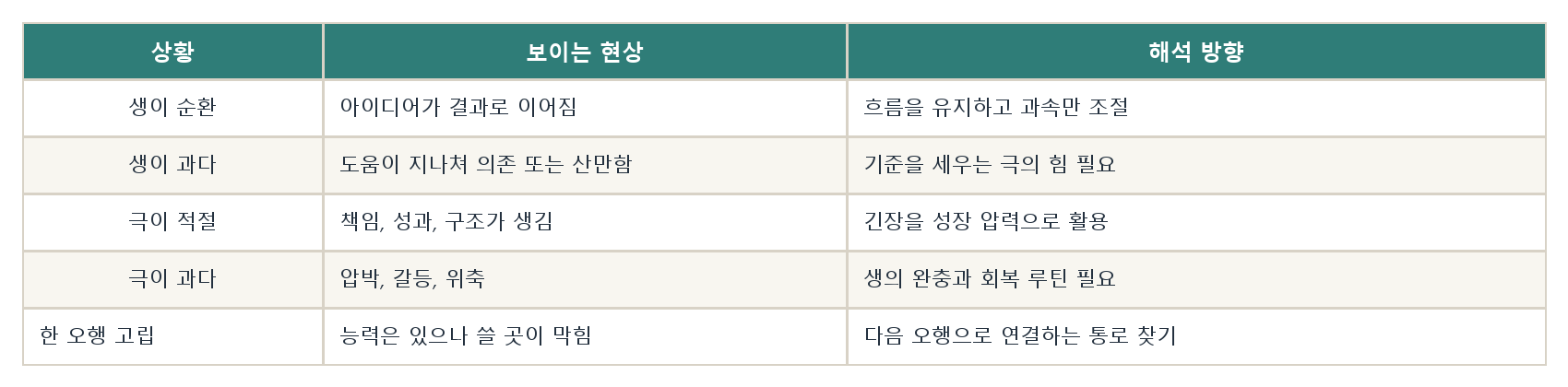 6. 오행의 생극제화 자료 이미지