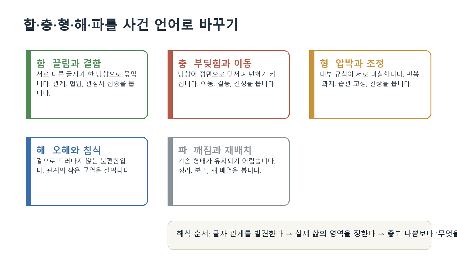 8. 지장간과 지지 관계 자료 도표