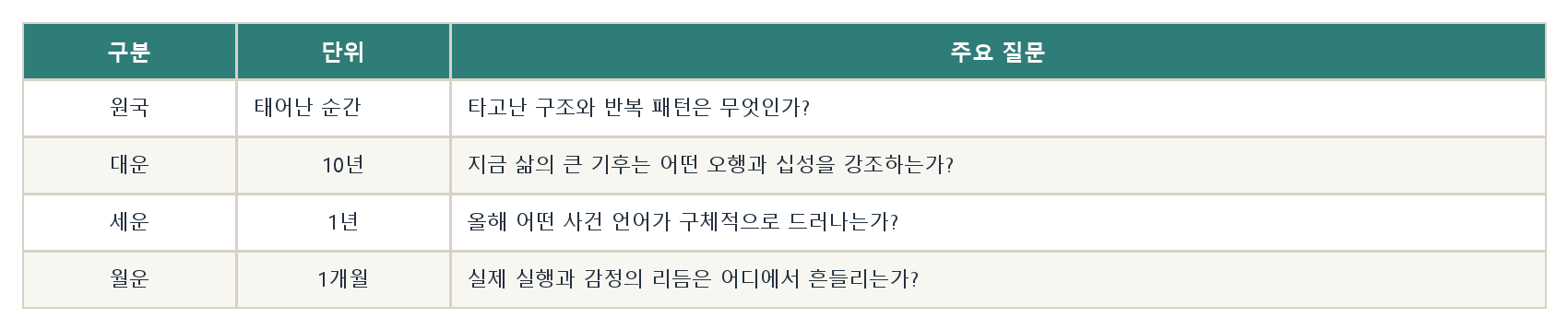 11. 대운과 세운 자료 이미지