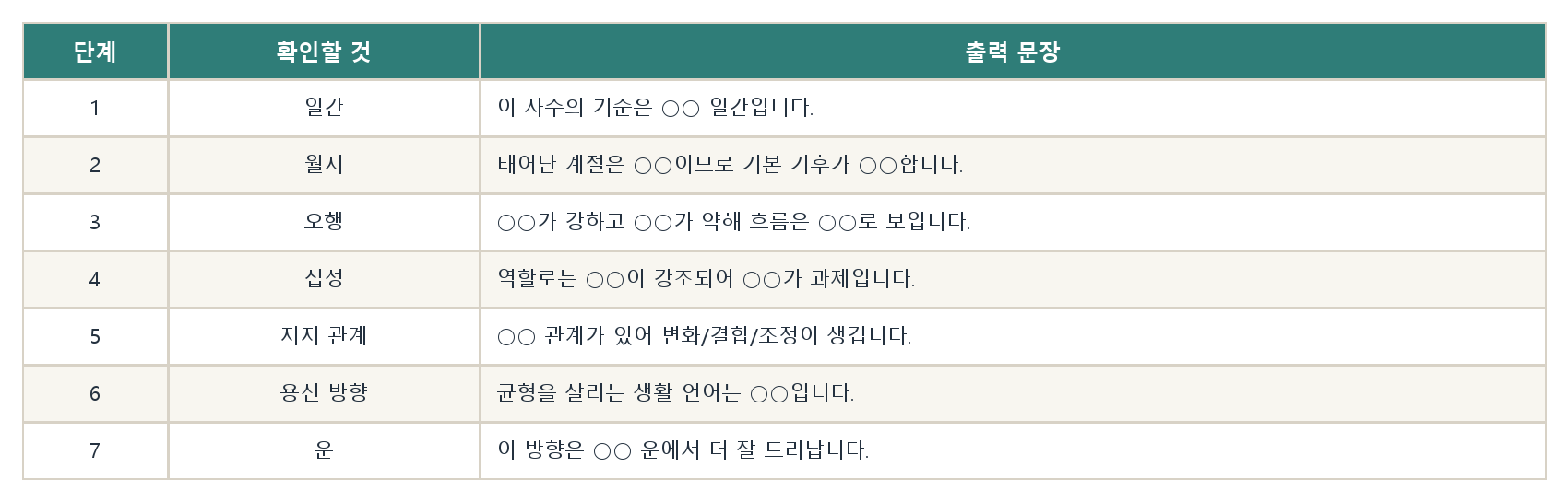 12. 해석 순서 만들기 자료 이미지