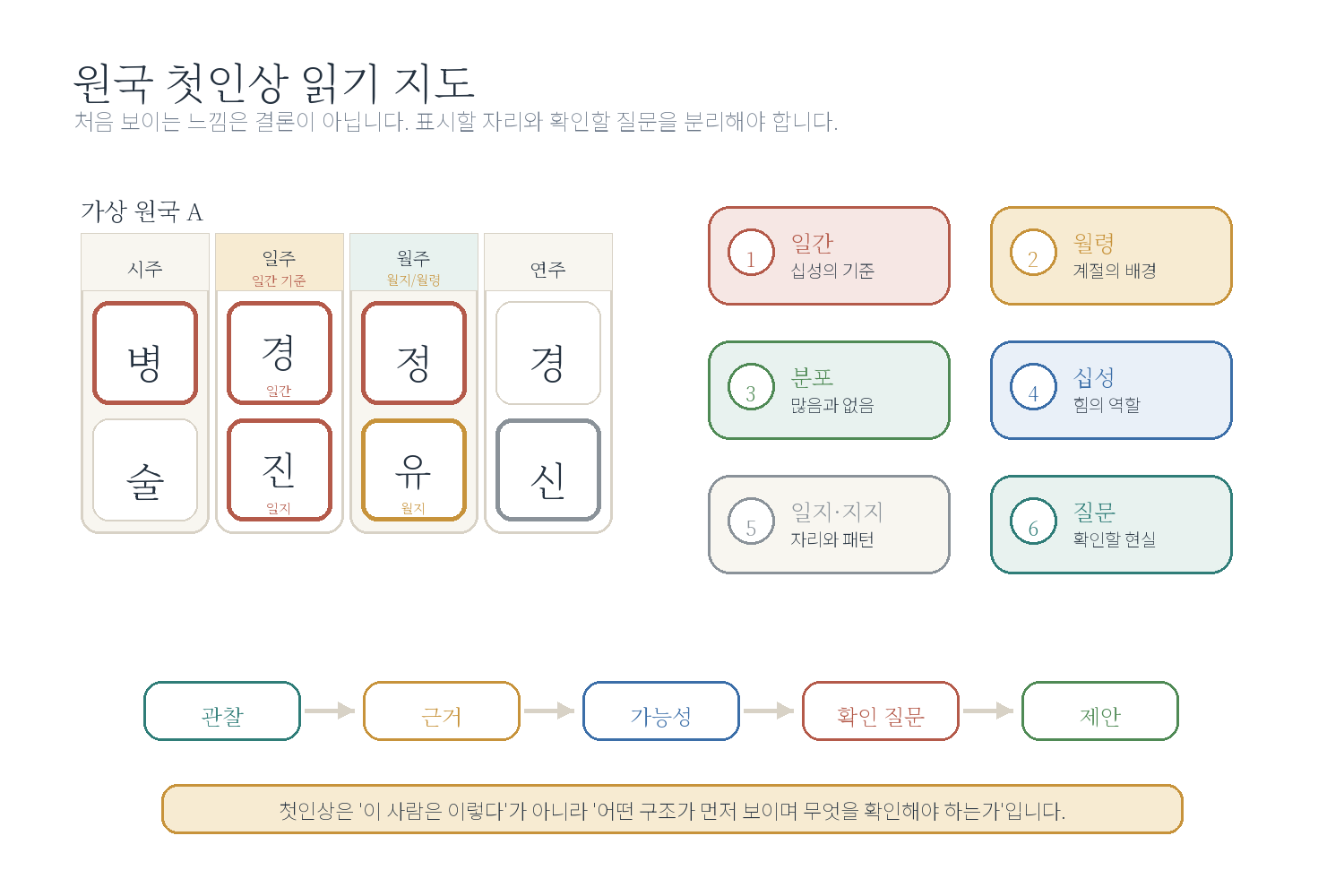 챕터 01. 원국 첫인상 읽기 - 시작하기 자료 도표