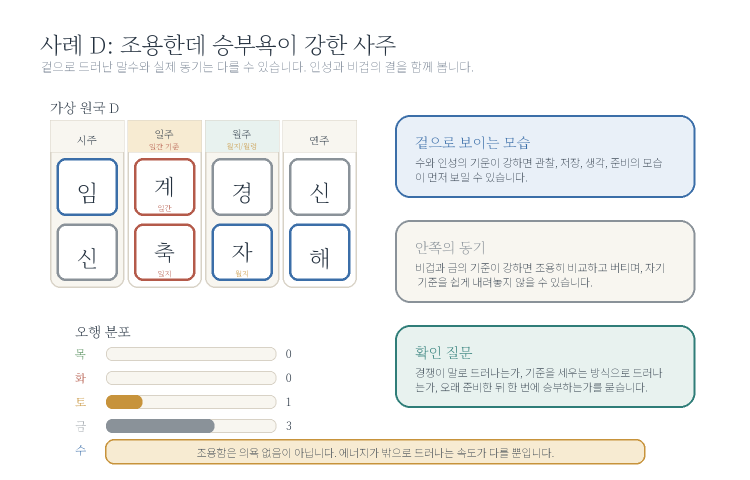 1-4. 조용한데 승부욕이 강한 사주 자료 도표