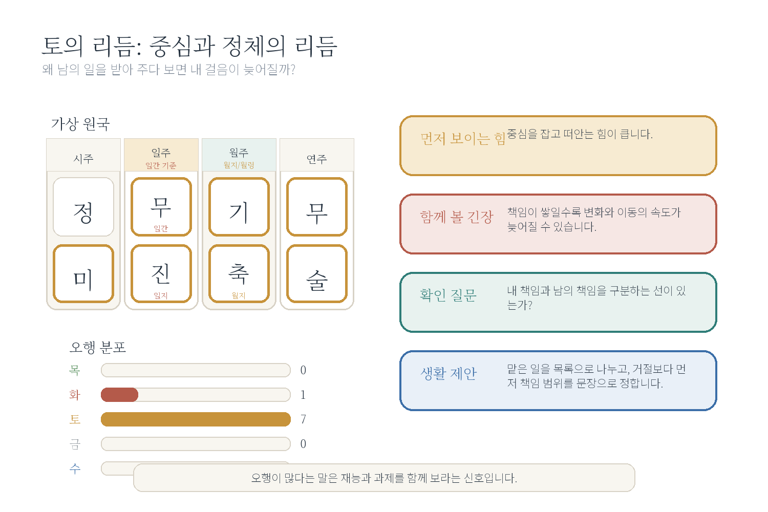 2-3. 토가 많은 사주: 책임은 많은데 움직임이 막힐 때 자료 도표