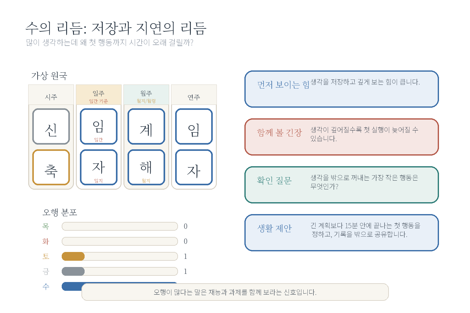 2-5. 수가 많은 사주: 생각은 깊은데 실행이 늦어질 때 자료 도표