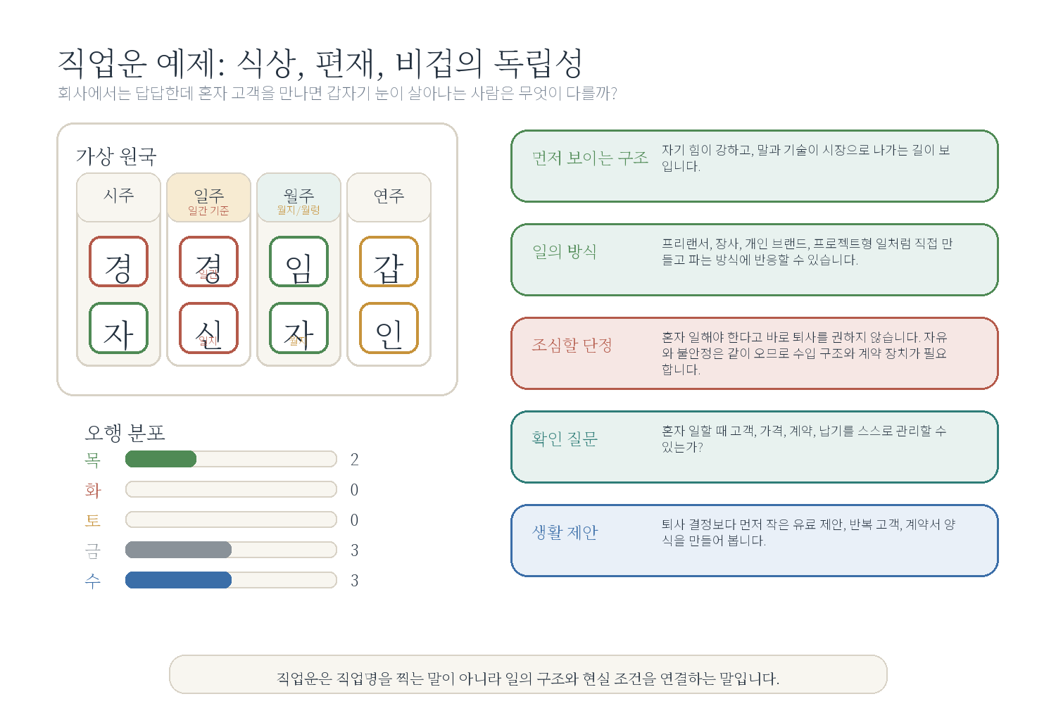 4-2. 혼자 일해야 살아나는 사주 자료 도표