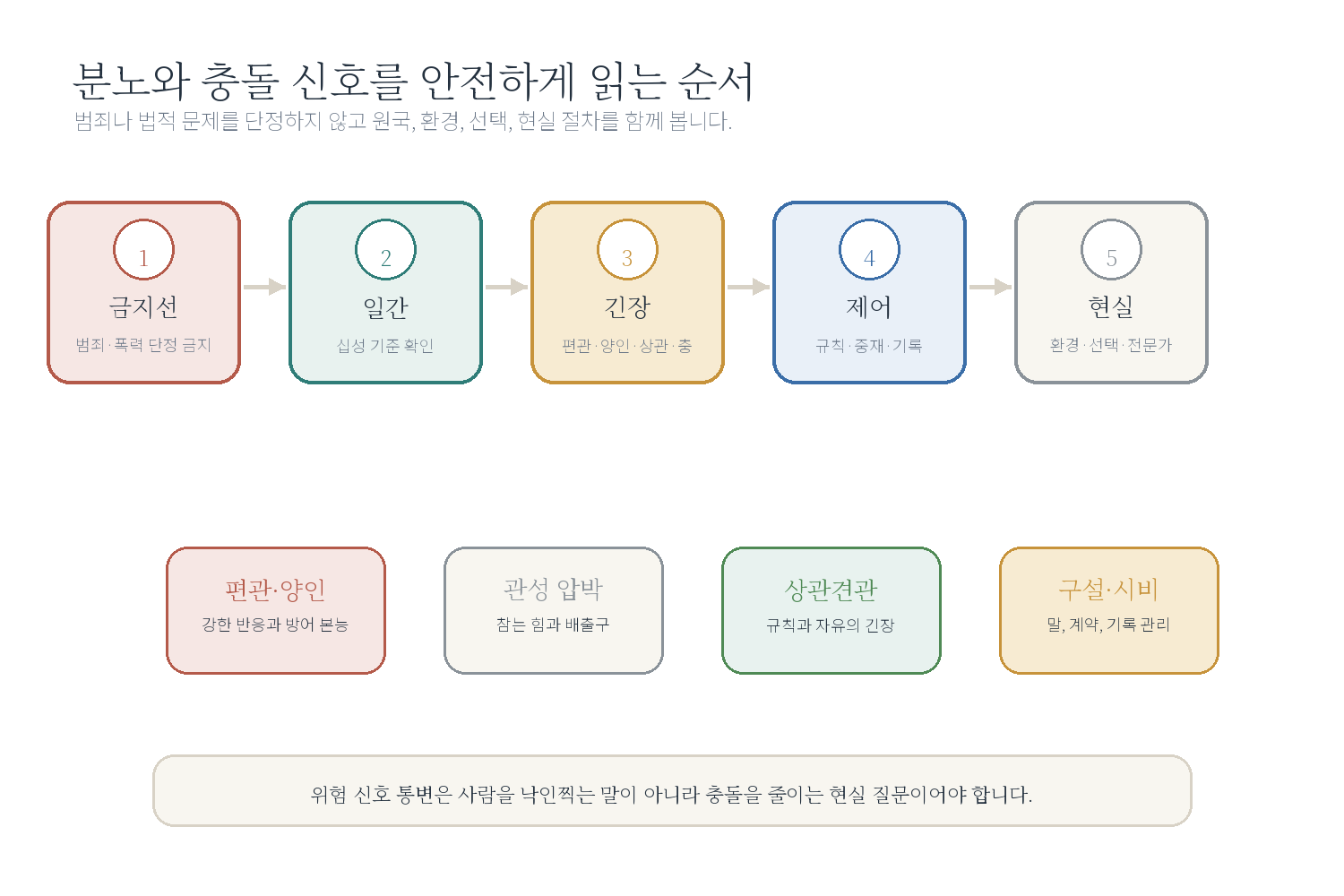 챕터 8. 위험한 사람의 사주가 따로 있을까 자료 도표