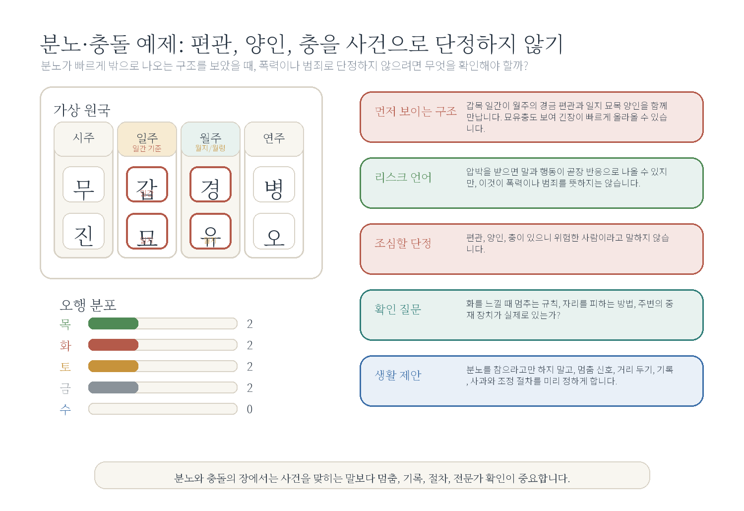 8-2. 공격성이 밖으로 터지기 쉬운 구조 자료 도표