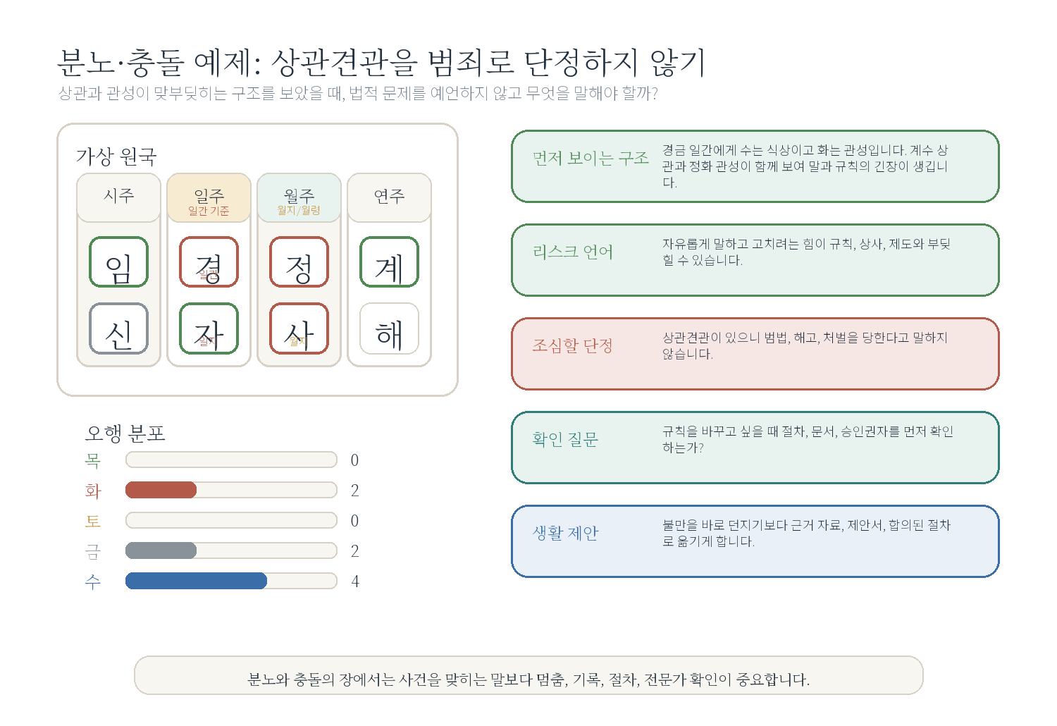 8-4. 법과 규칙에 자주 부딪히는 사주 자료 도표