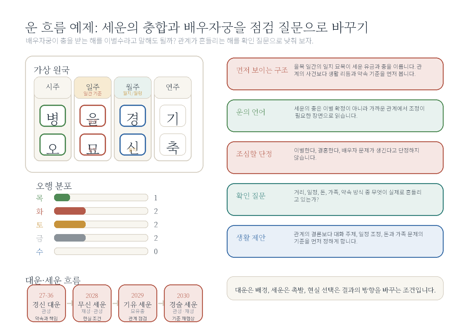 9-4. 관계가 흔들리는 해 자료 도표