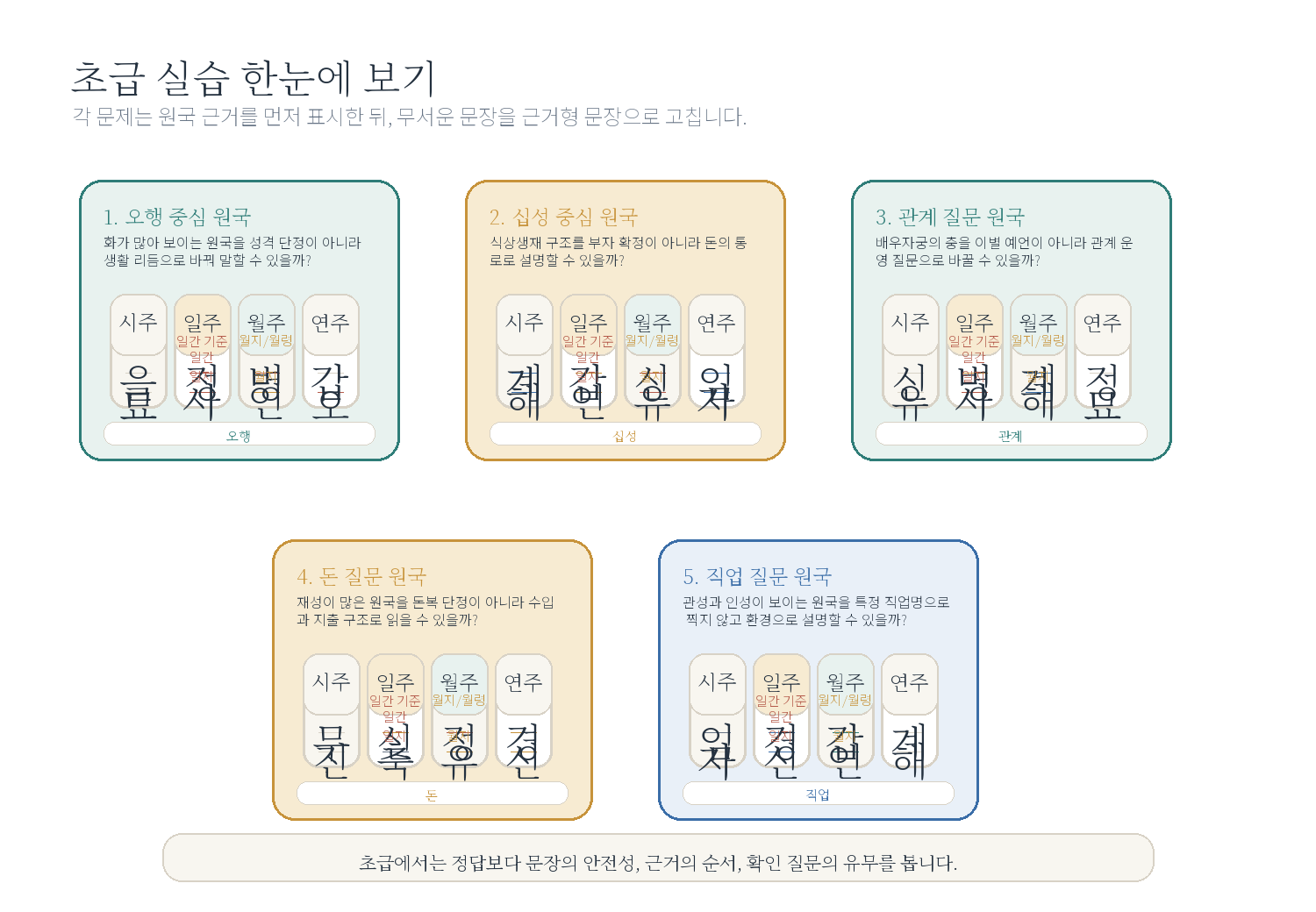 12-2. 초급 실습 5제 자료 도표