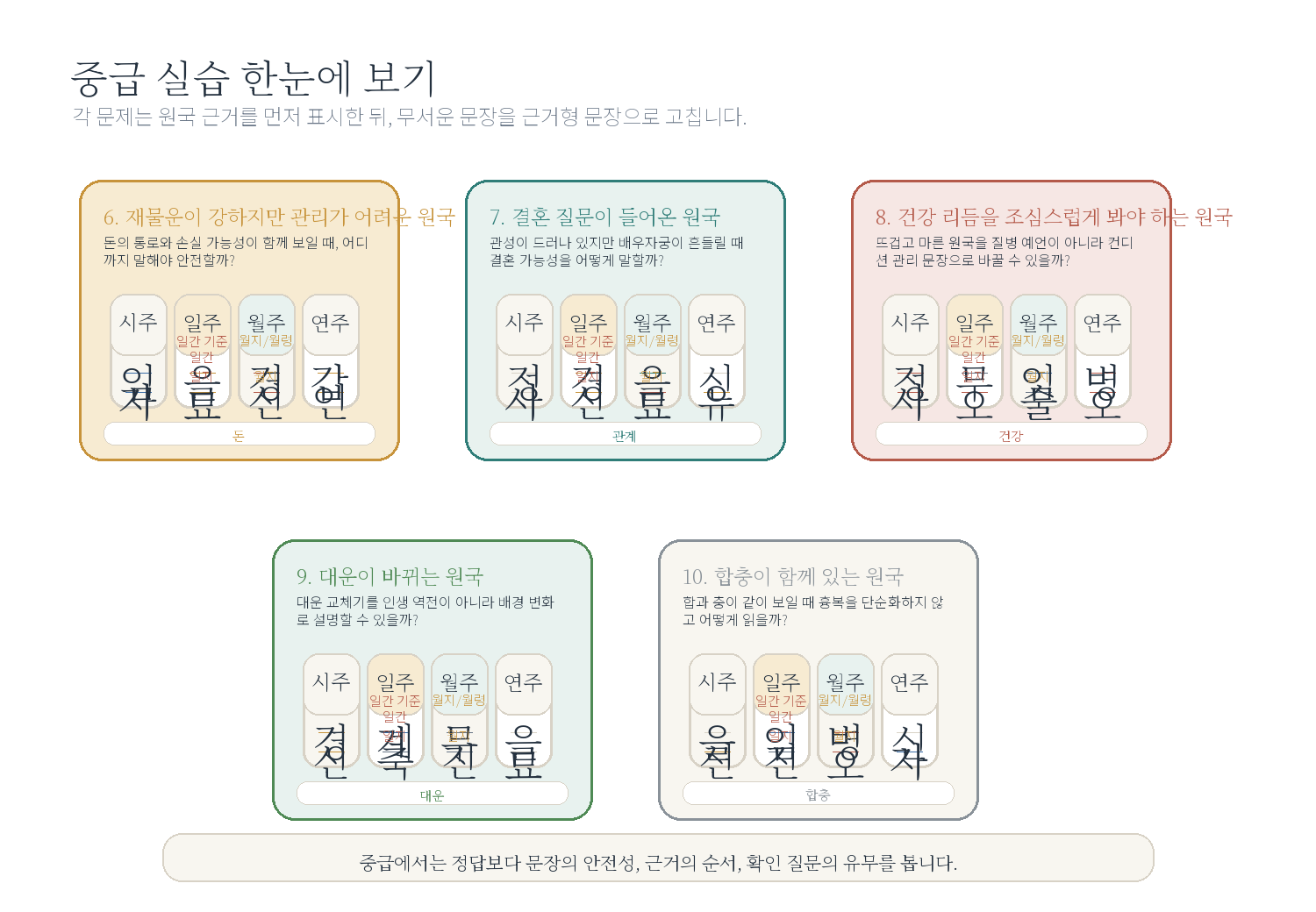 12-3. 중급 실습 5제 자료 도표