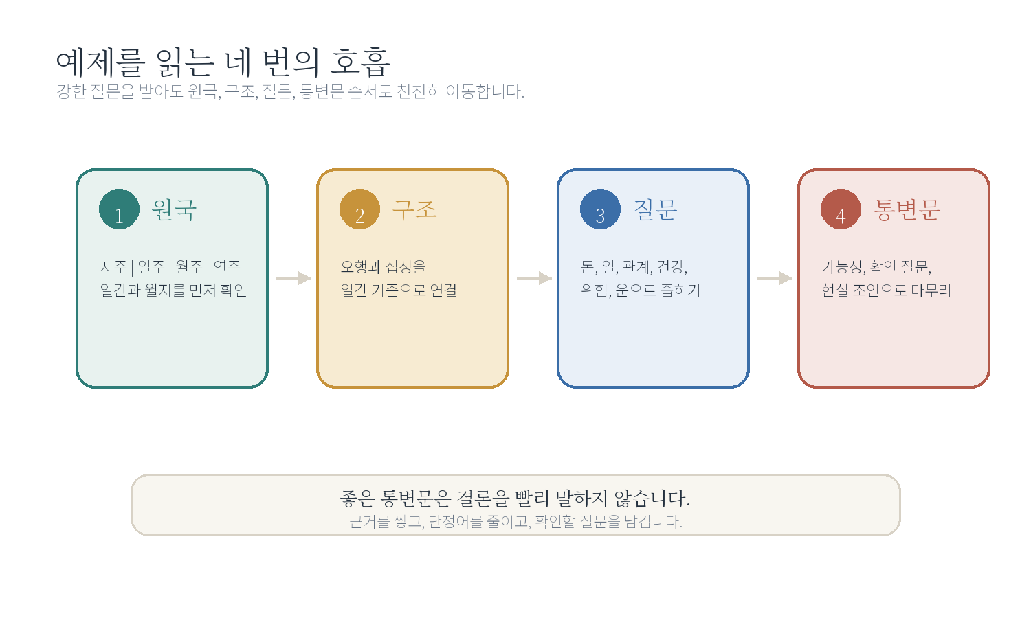 앞부분 들어가며 - 시작하기 자료 도표