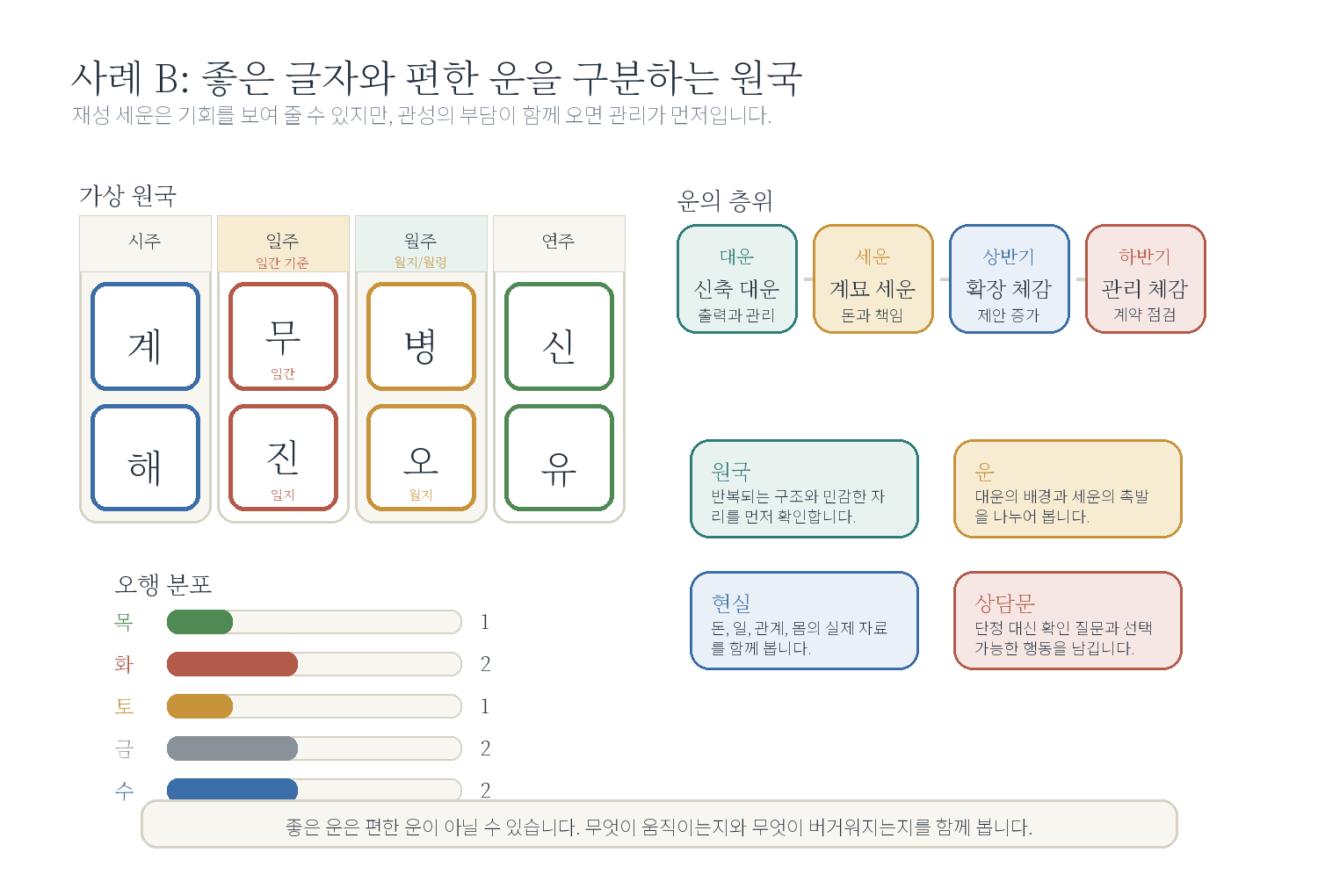 1-2. "올해는 좋은 해인가요?" 자료 도표