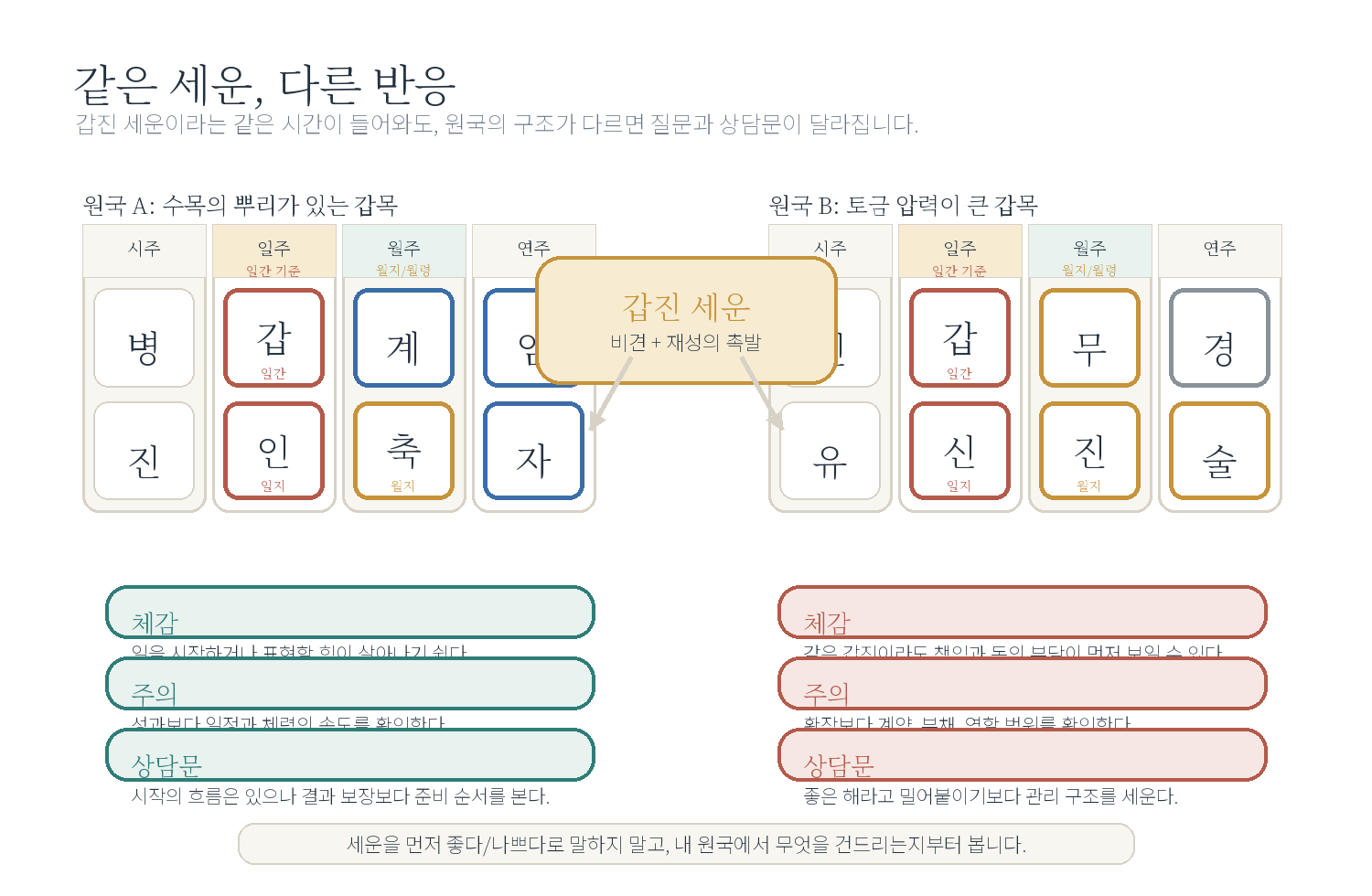 2-1. 원국은 씨앗이고 운은 계절이다 자료 이미지