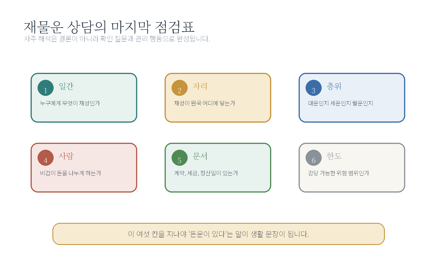 3-6. 재물운 통변문 교정 자료 이미지