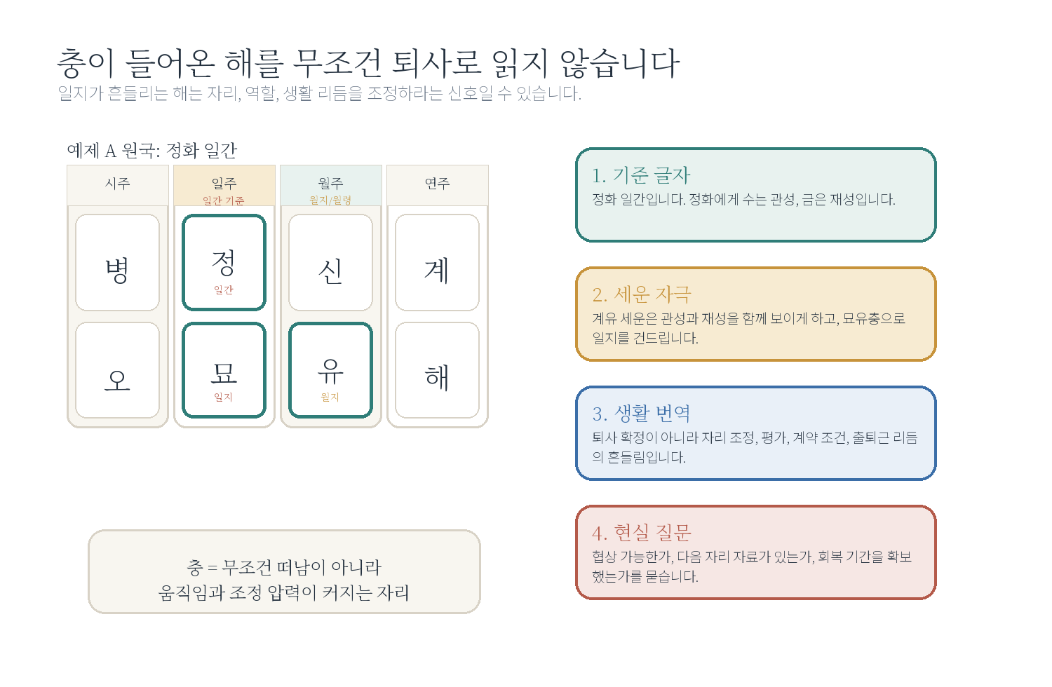 4-1. "이직해도 될까요?" 자료 도표