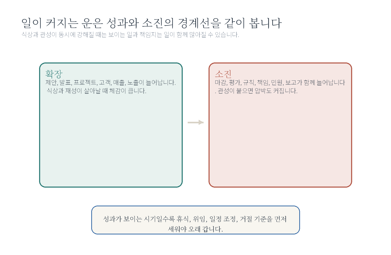 4-5. "일이 너무 커지는데 괜찮을까요?" 자료 도표