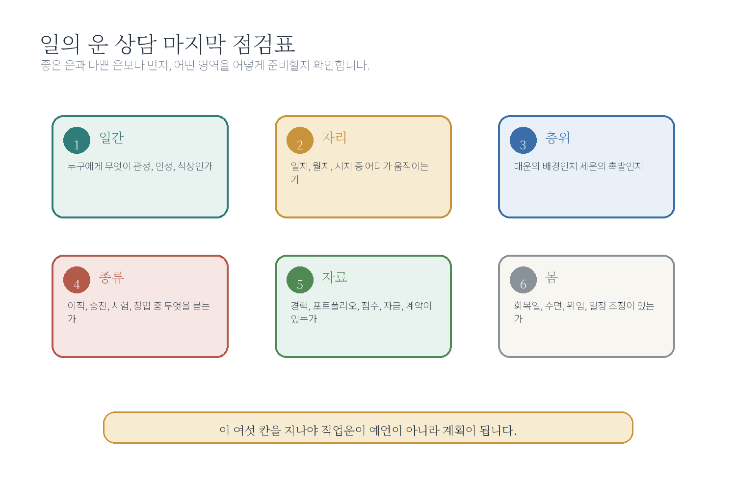 일의 운 상담문 템플릿 자료 도표
