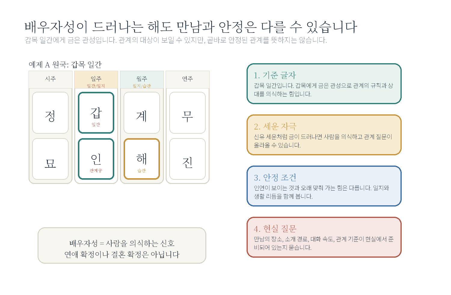 5-1. "올해 연애운이 있나요?" 자료 도표
