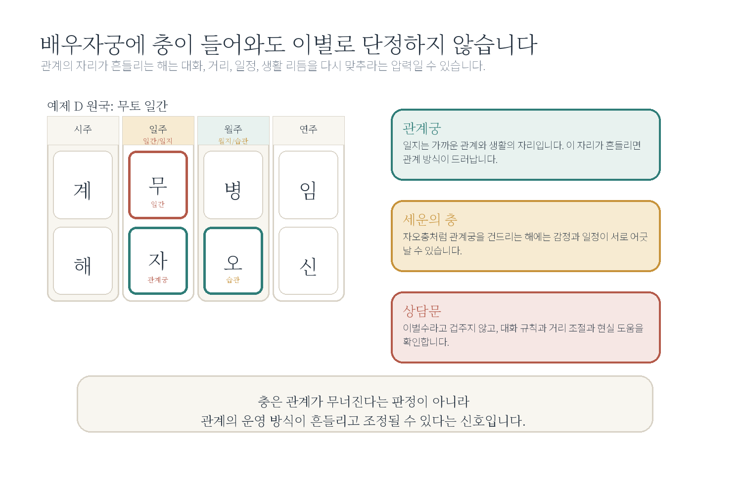 5-4. "헤어지는 운인가요?" 자료 도표