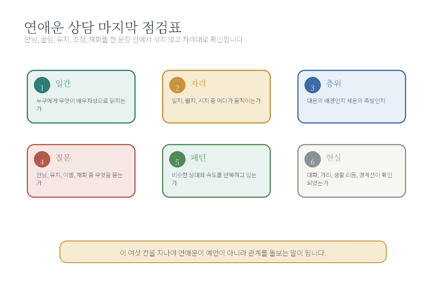 연애운 상담문 템플릿 자료 도표